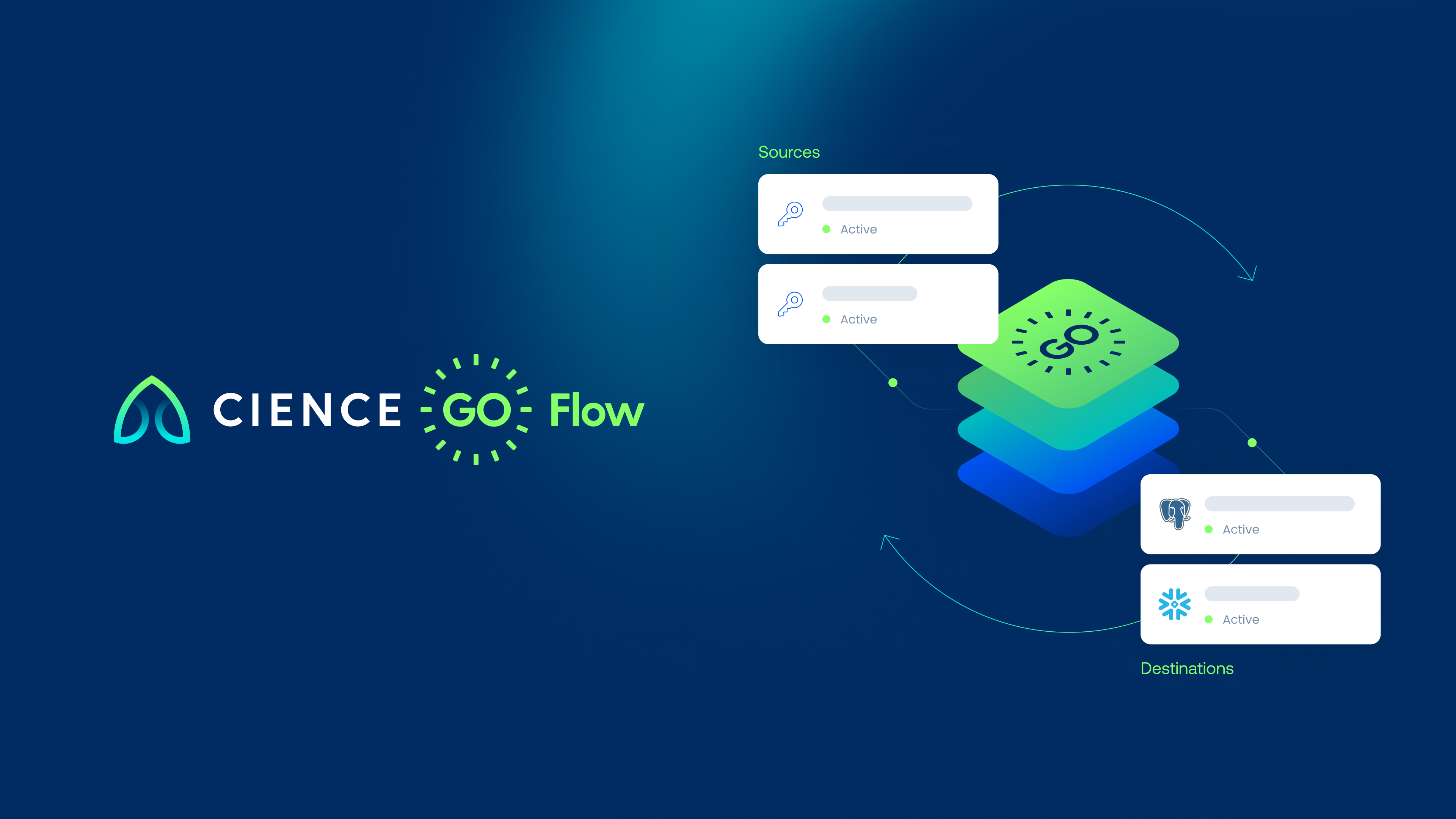 graph8 data platform interface showing real-time event streams flowing to multiple downstream marketing and sales destinations